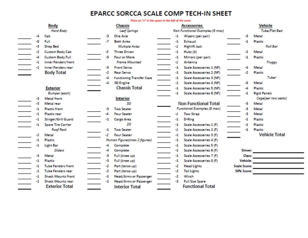 Sorrca Scale Points Sheet